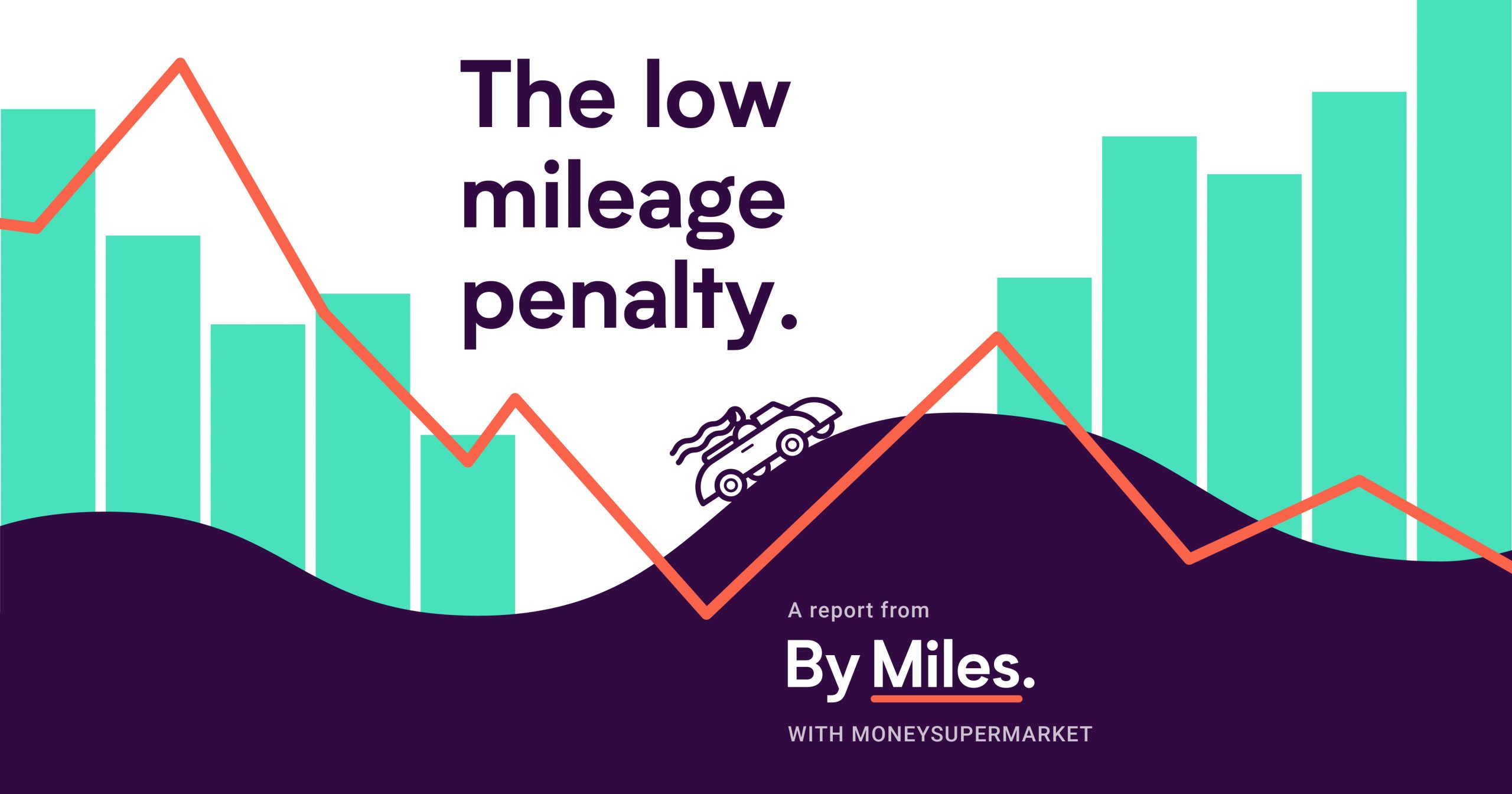 Low Mileage Penalty Report By Miles Car insurance you pay by the mile