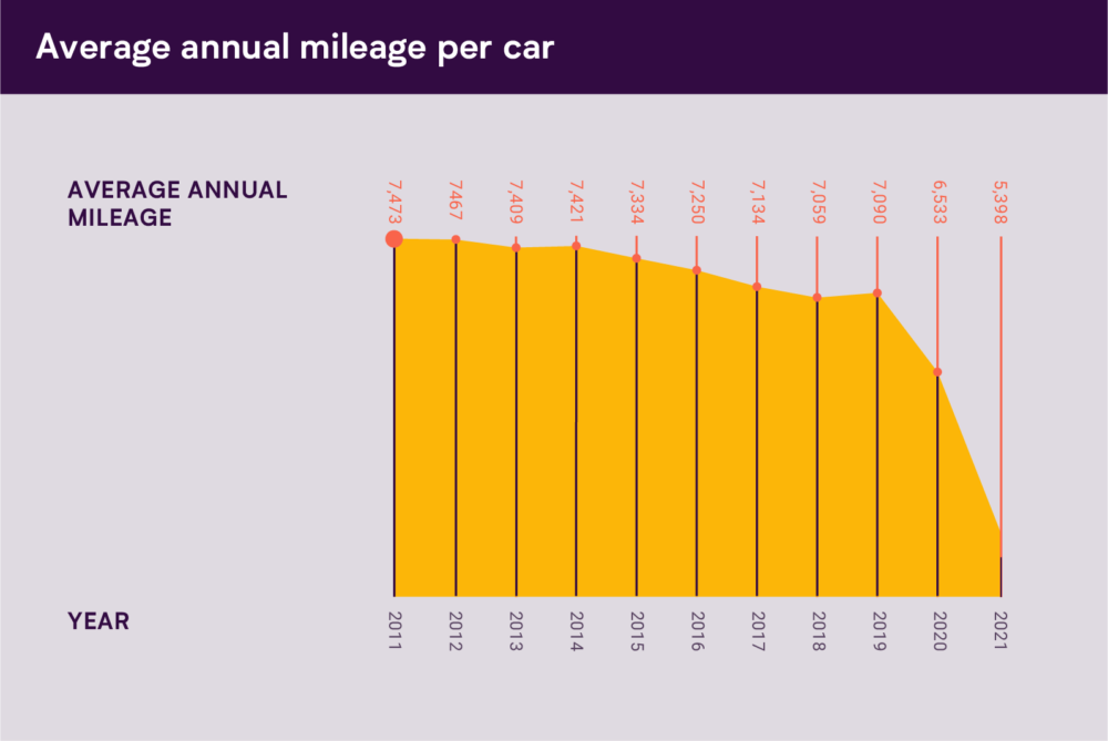 MOT Data_2021_Graphs_Artboard 1