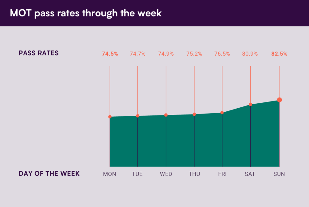 MOT Data_2021_Graphs_Artboard 2