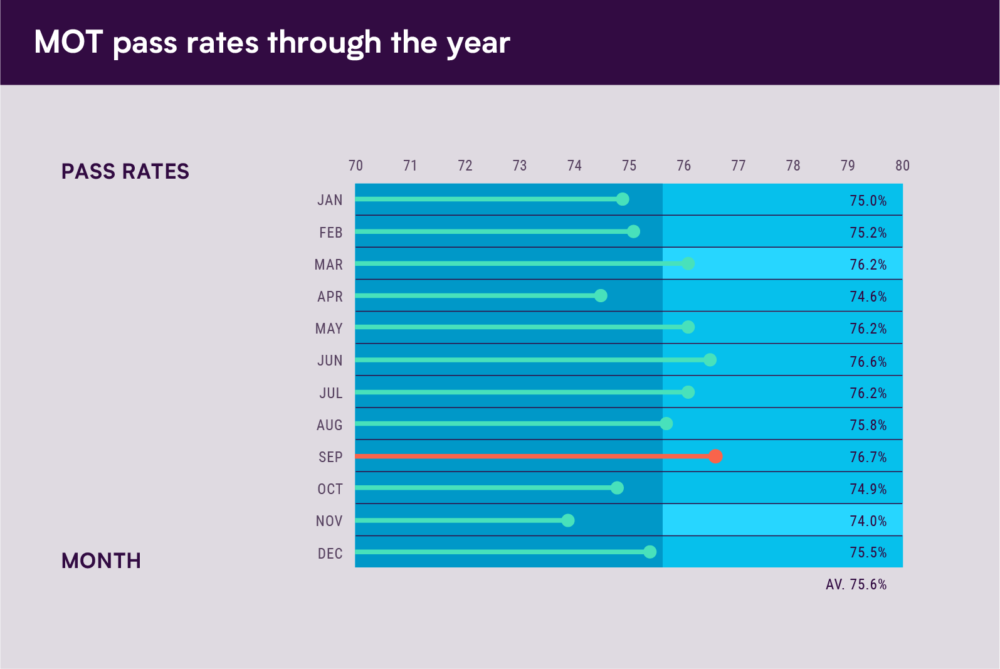 MOT Data_2021_Graphs_Artboard 3 1